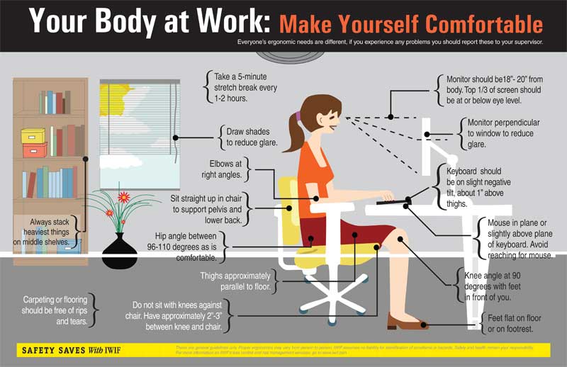 The Importance of Workplace Ergonomics in an Office - Contour Interiors