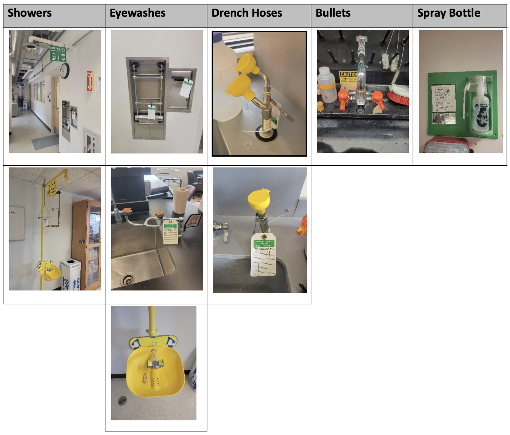 Emergency Shower Eyewash Stations Environmental Safety And Health